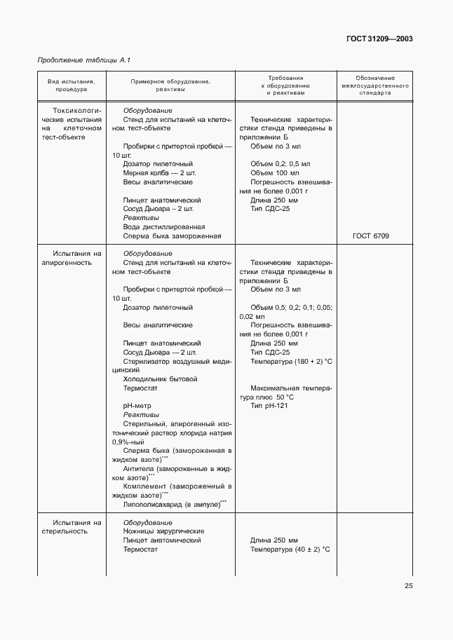 Страница 28 ГОСТ 31209-2003