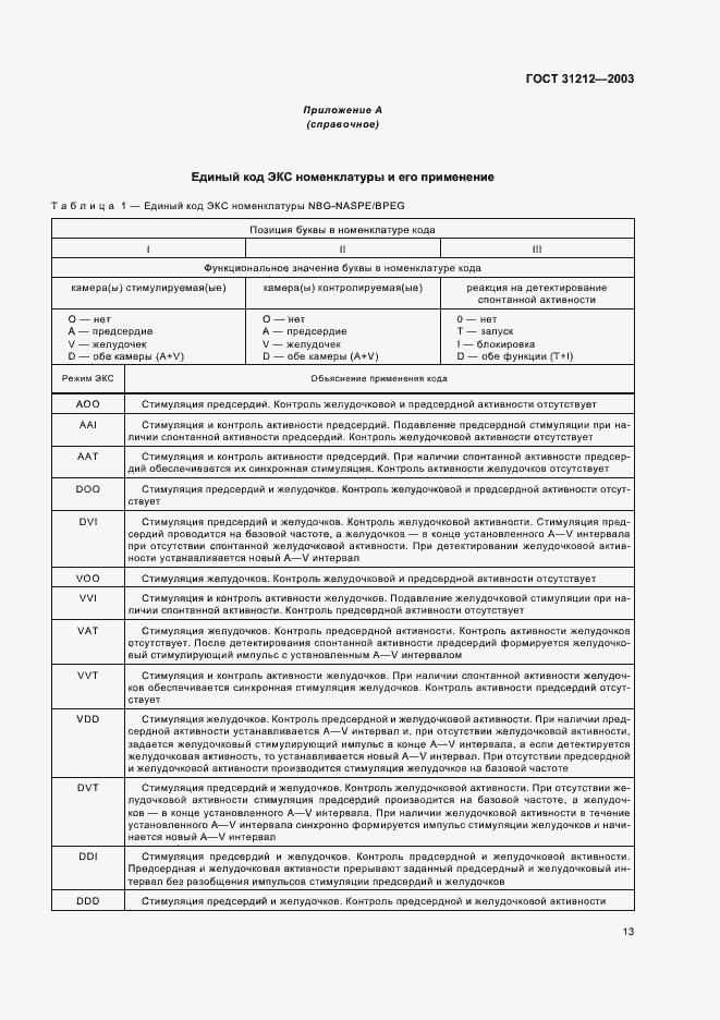 Страница 17 ГОСТ 31212-2003