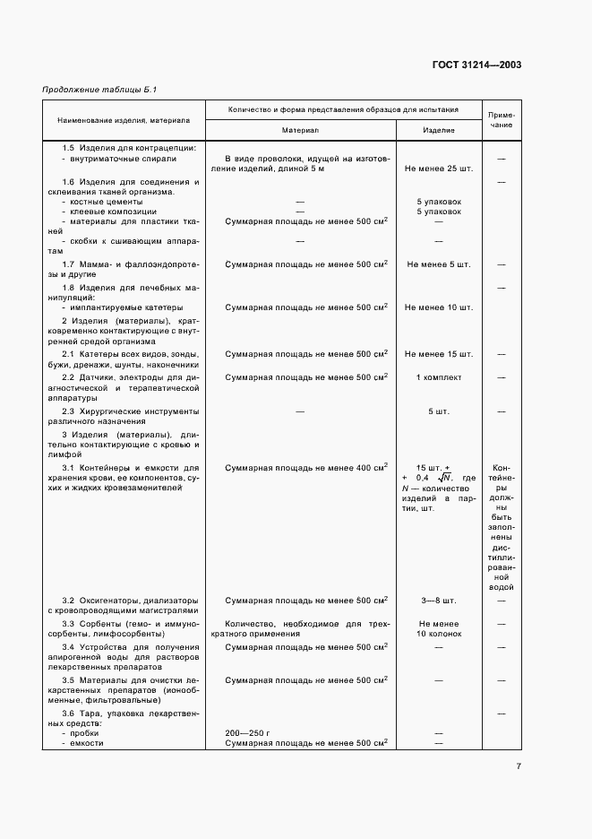 Страница 10 ГОСТ 31214-2003