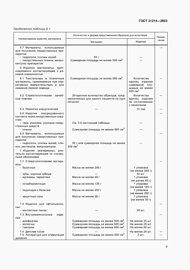 Страница 12 ГОСТ 31214-2003