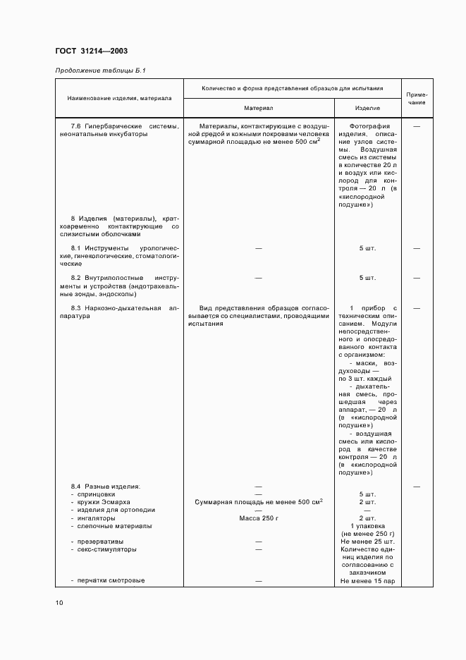 Страница 13 ГОСТ 31214-2003