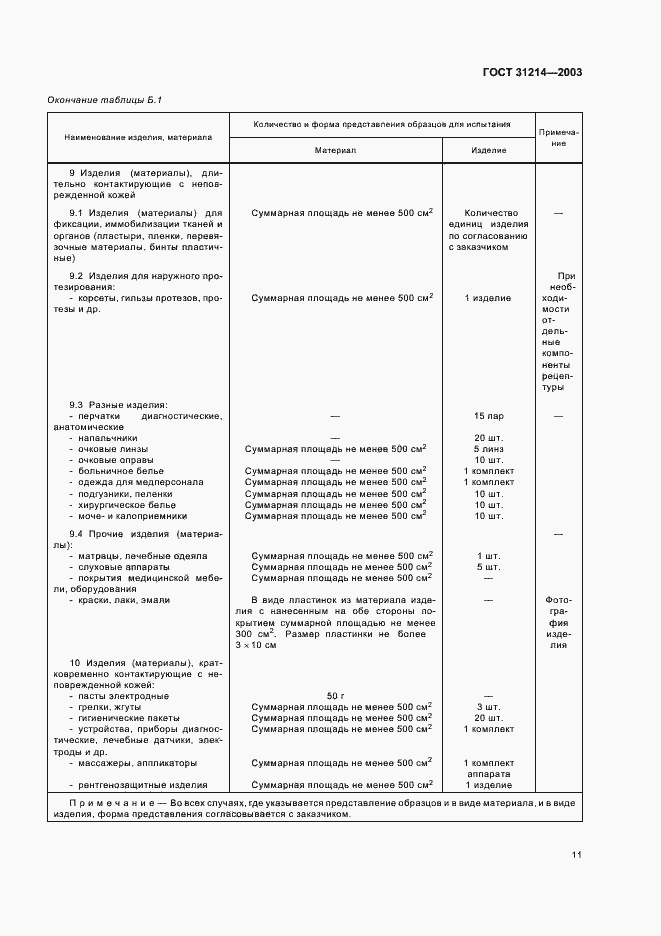 Страница 14 ГОСТ 31214-2003