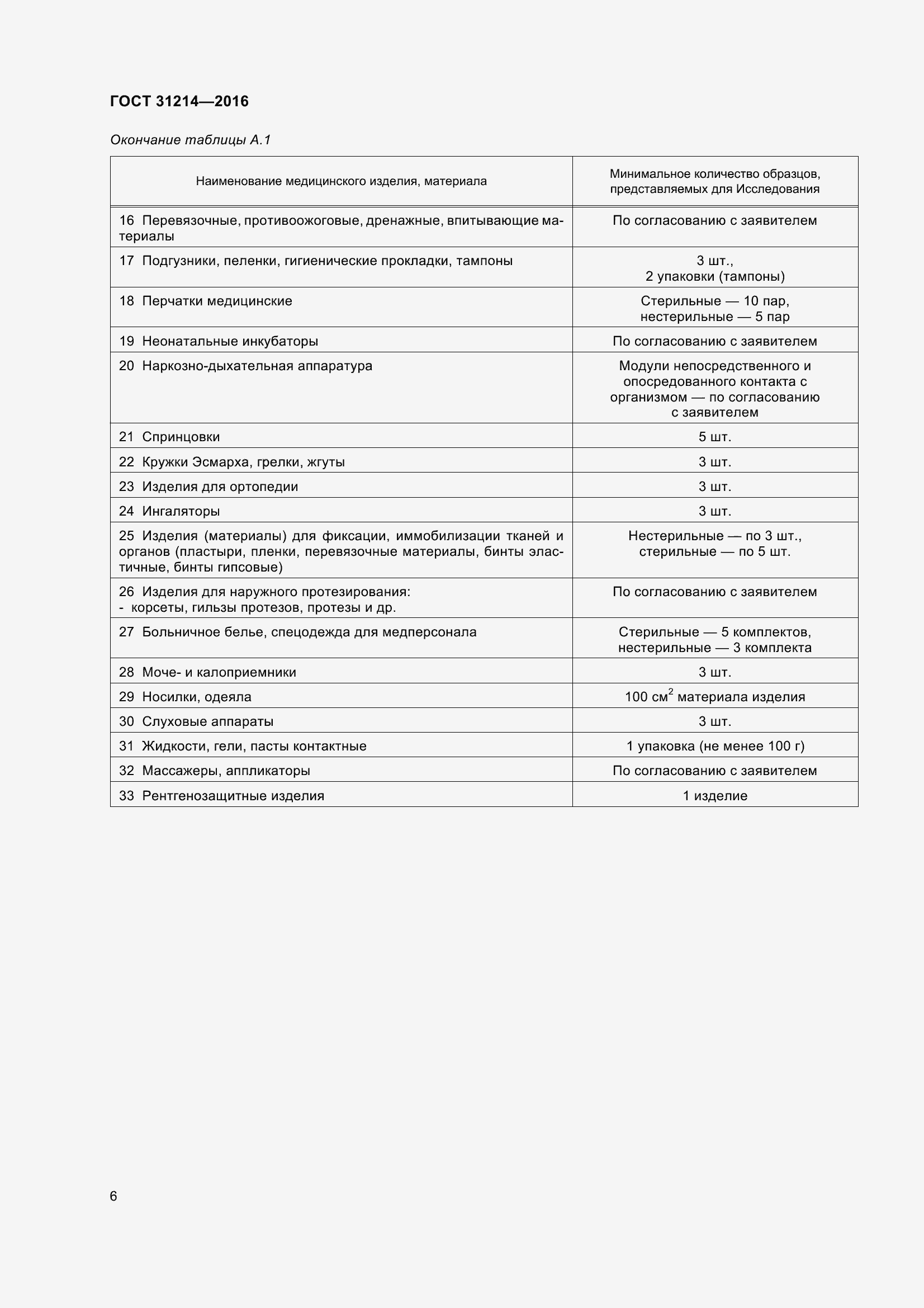 Страница 11 ГОСТ 31214-2016