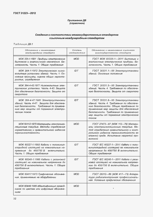 Страница 37 ГОСТ 31223-2012