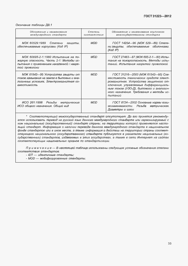 Страница 38 ГОСТ 31223-2012
