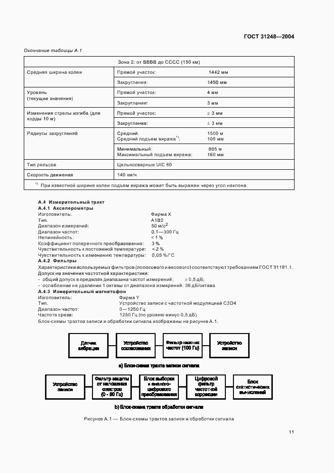 Страница 15 ГОСТ 31248-2004