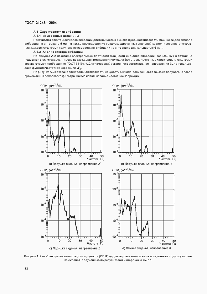 Страница 16 ГОСТ 31248-2004