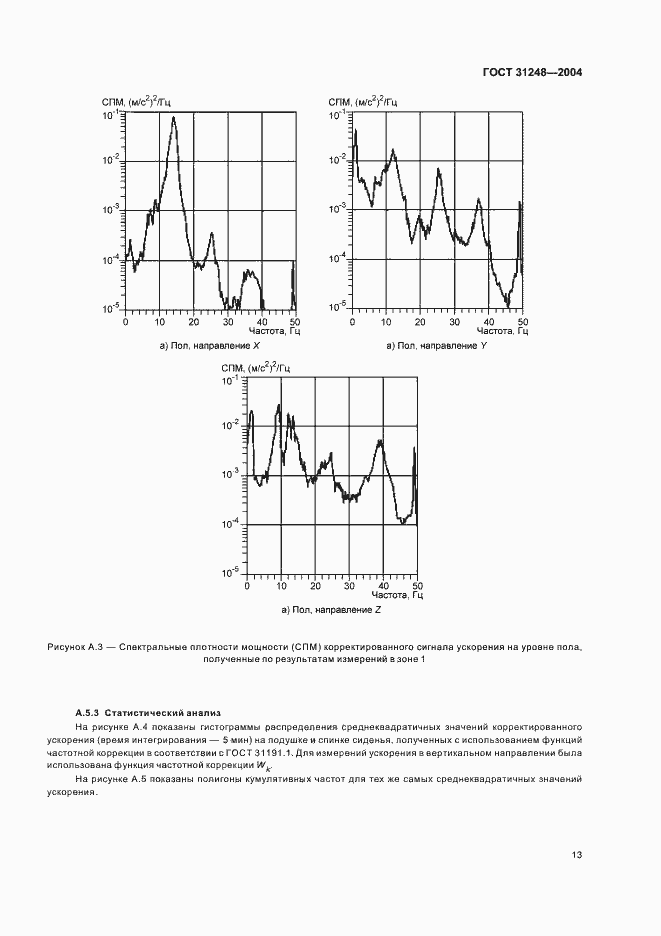 Страница 17 ГОСТ 31248-2004