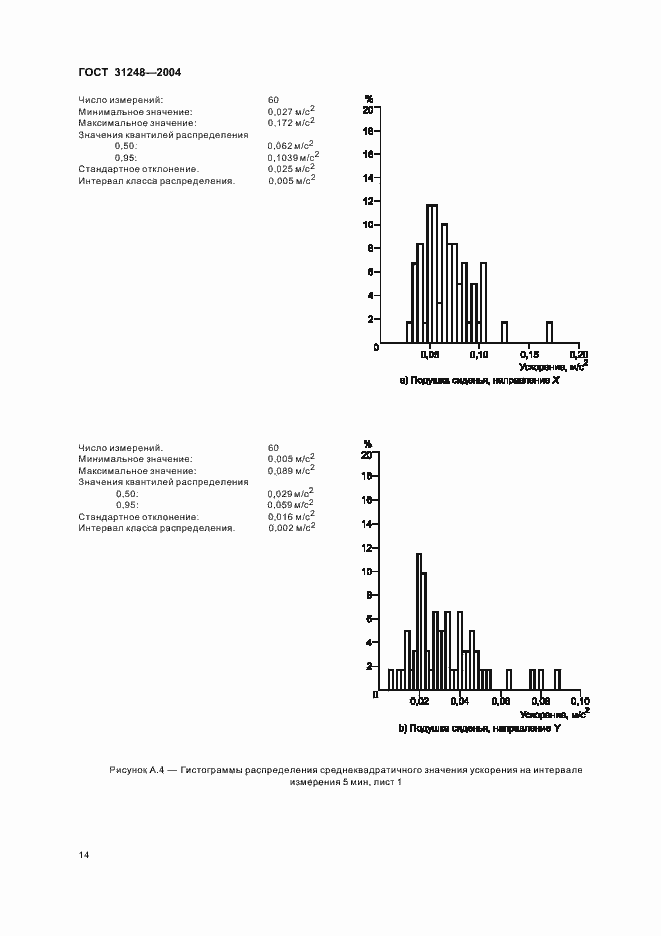 Страница 18 ГОСТ 31248-2004
