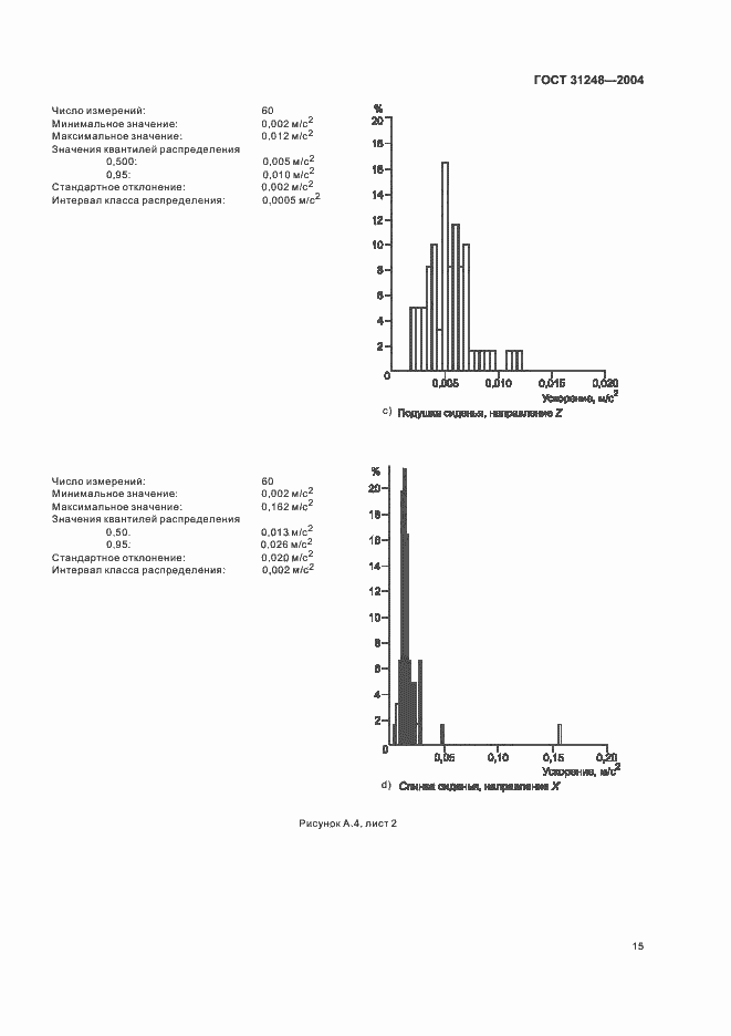 Страница 19 ГОСТ 31248-2004