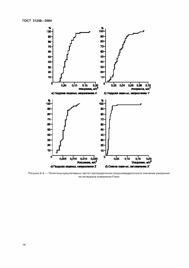 Страница 20 ГОСТ 31248-2004
