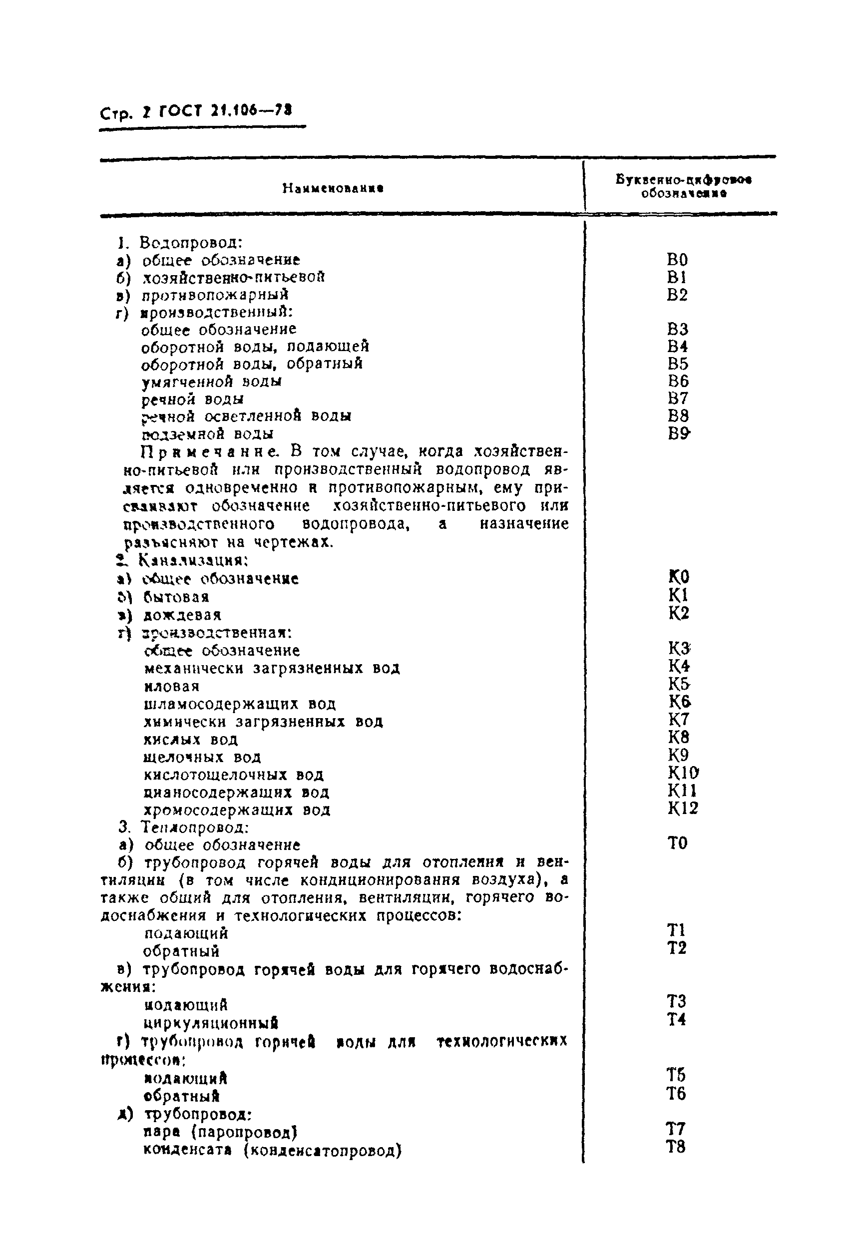 Страница 4 ГОСТ 21.106-78