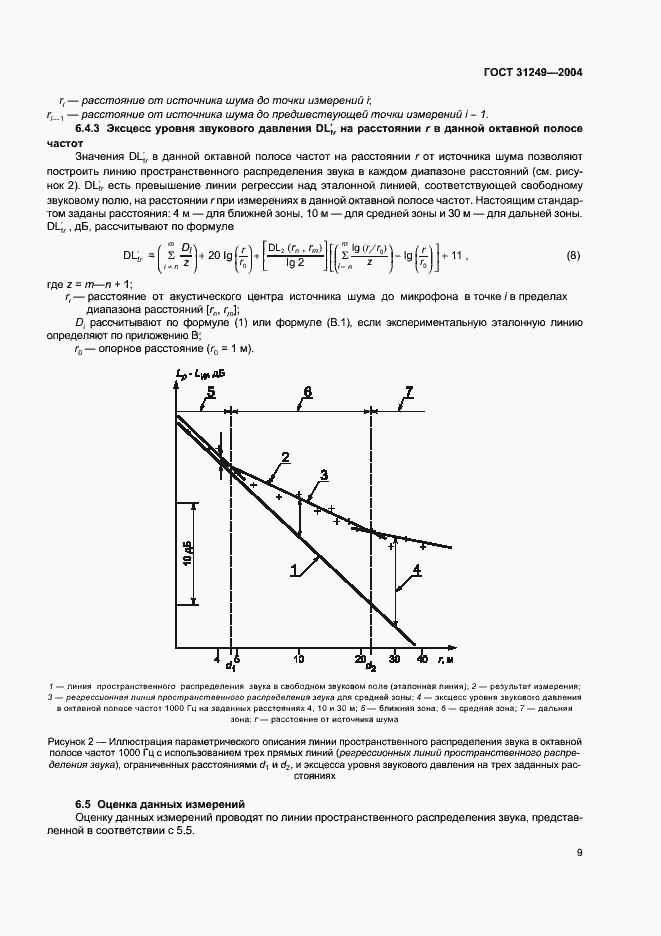 Страница 13 ГОСТ 31249-2004