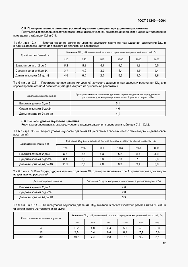 Страница 21 ГОСТ 31249-2004