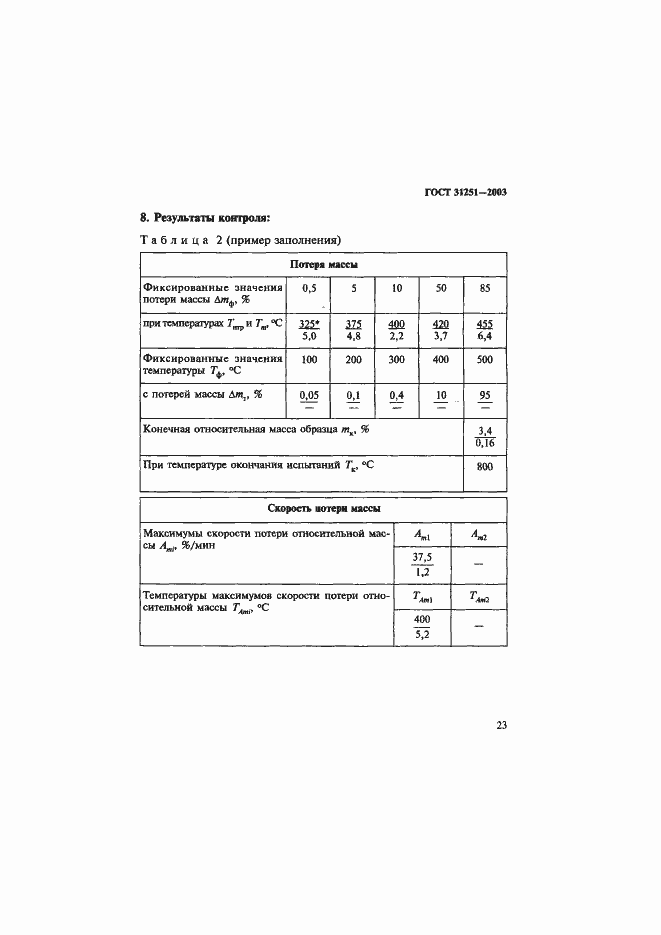 Страница 26 ГОСТ 31251-2003