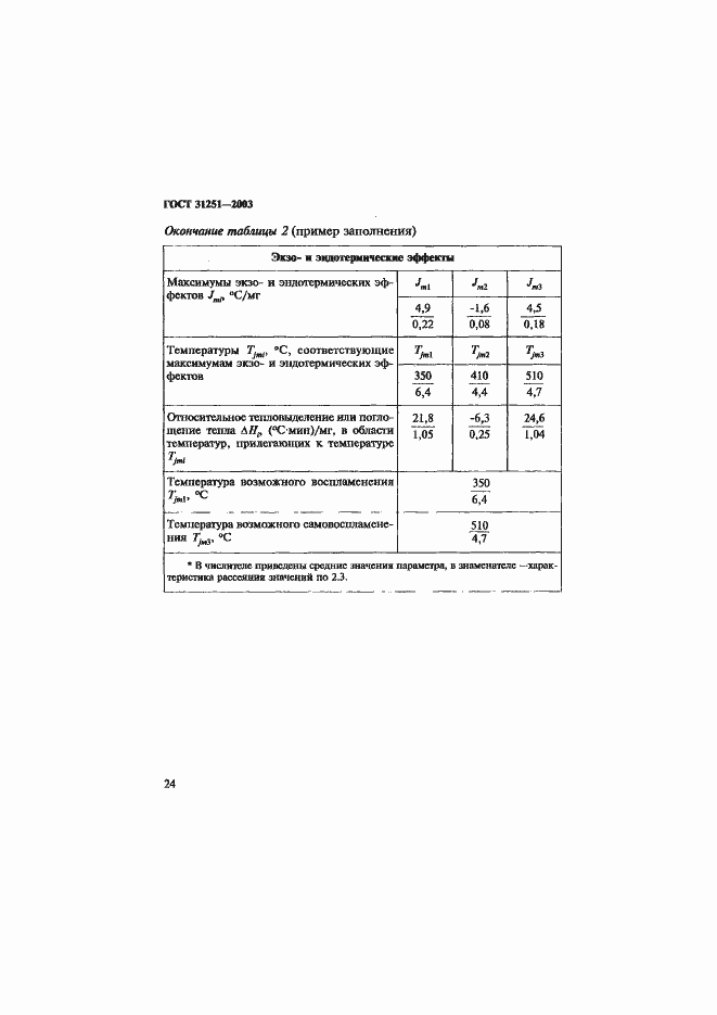 Страница 27 ГОСТ 31251-2003