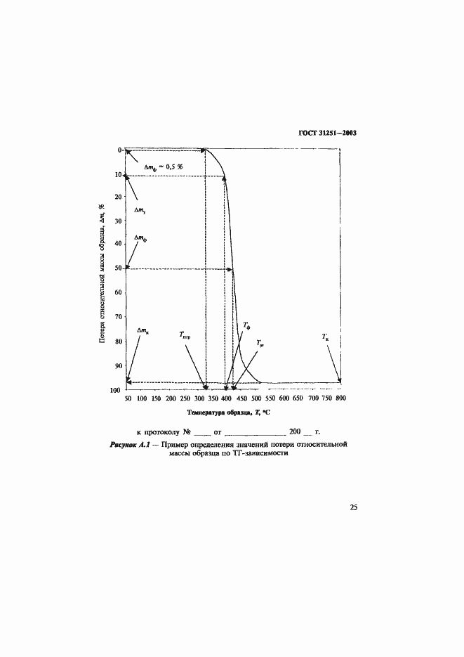 Страница 28 ГОСТ 31251-2003
