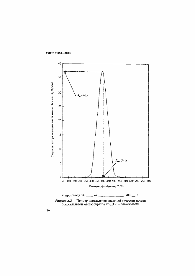 Страница 29 ГОСТ 31251-2003