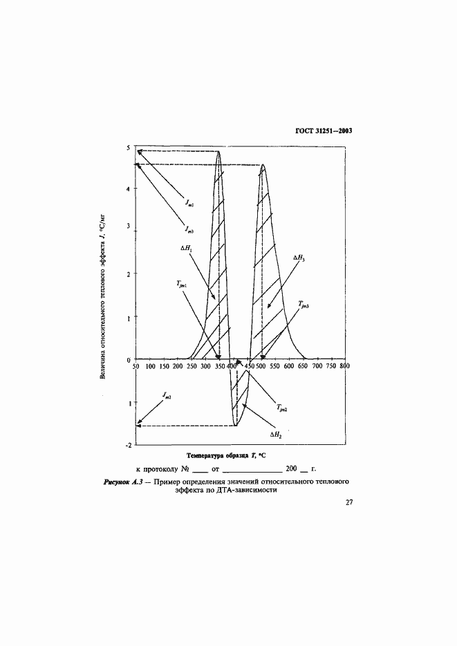 Страница 30 ГОСТ 31251-2003