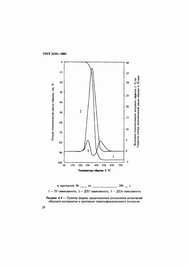 Страница 31 ГОСТ 31251-2003