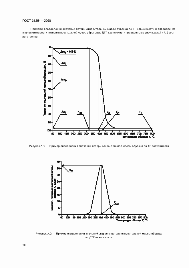 Страница 20 ГОСТ 31251-2008