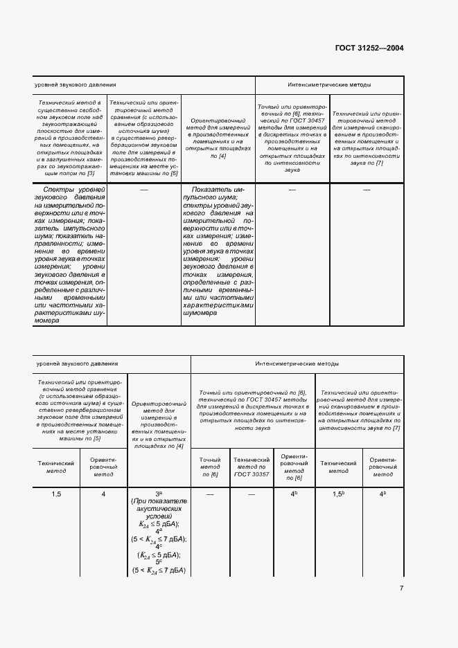 Страница 10 ГОСТ 31252-2004