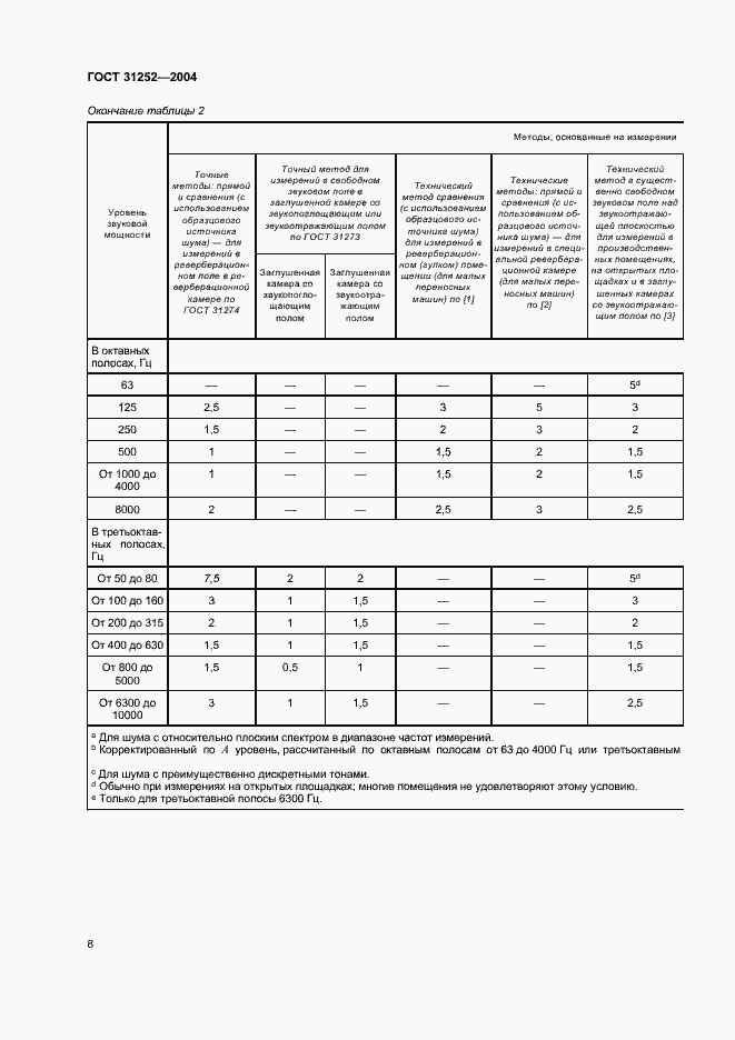 Страница 11 ГОСТ 31252-2004