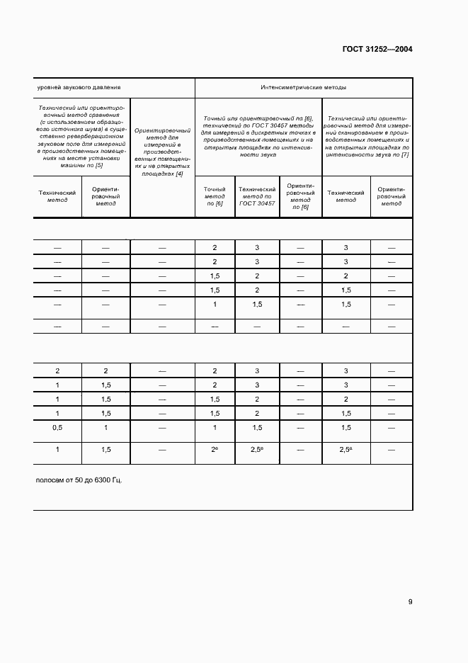 Страница 12 ГОСТ 31252-2004