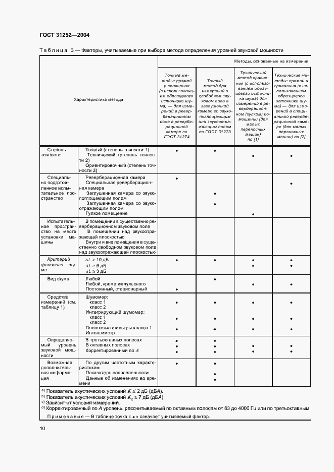 Страница 13 ГОСТ 31252-2004
