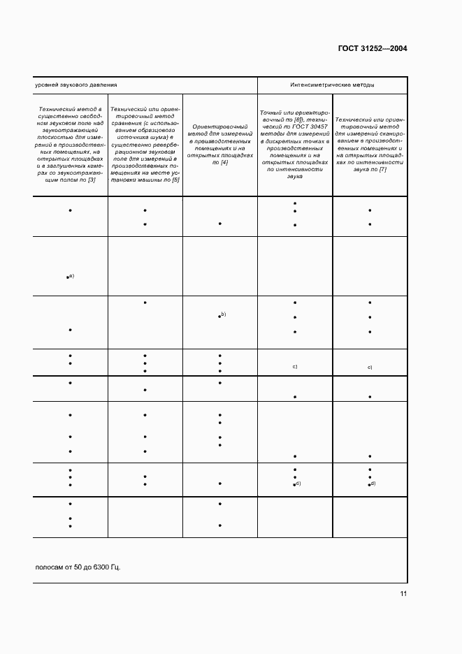 Страница 14 ГОСТ 31252-2004