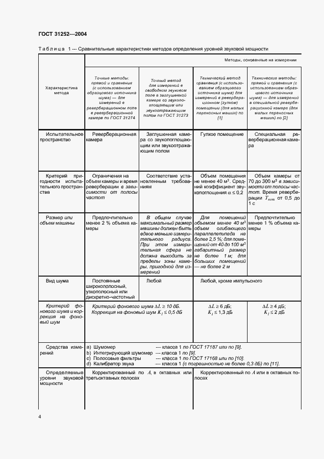 Страница 7 ГОСТ 31252-2004