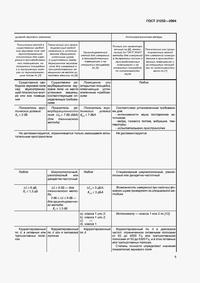 Страница 8 ГОСТ 31252-2004