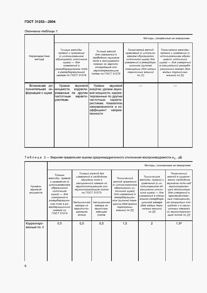Страница 9 ГОСТ 31252-2004
