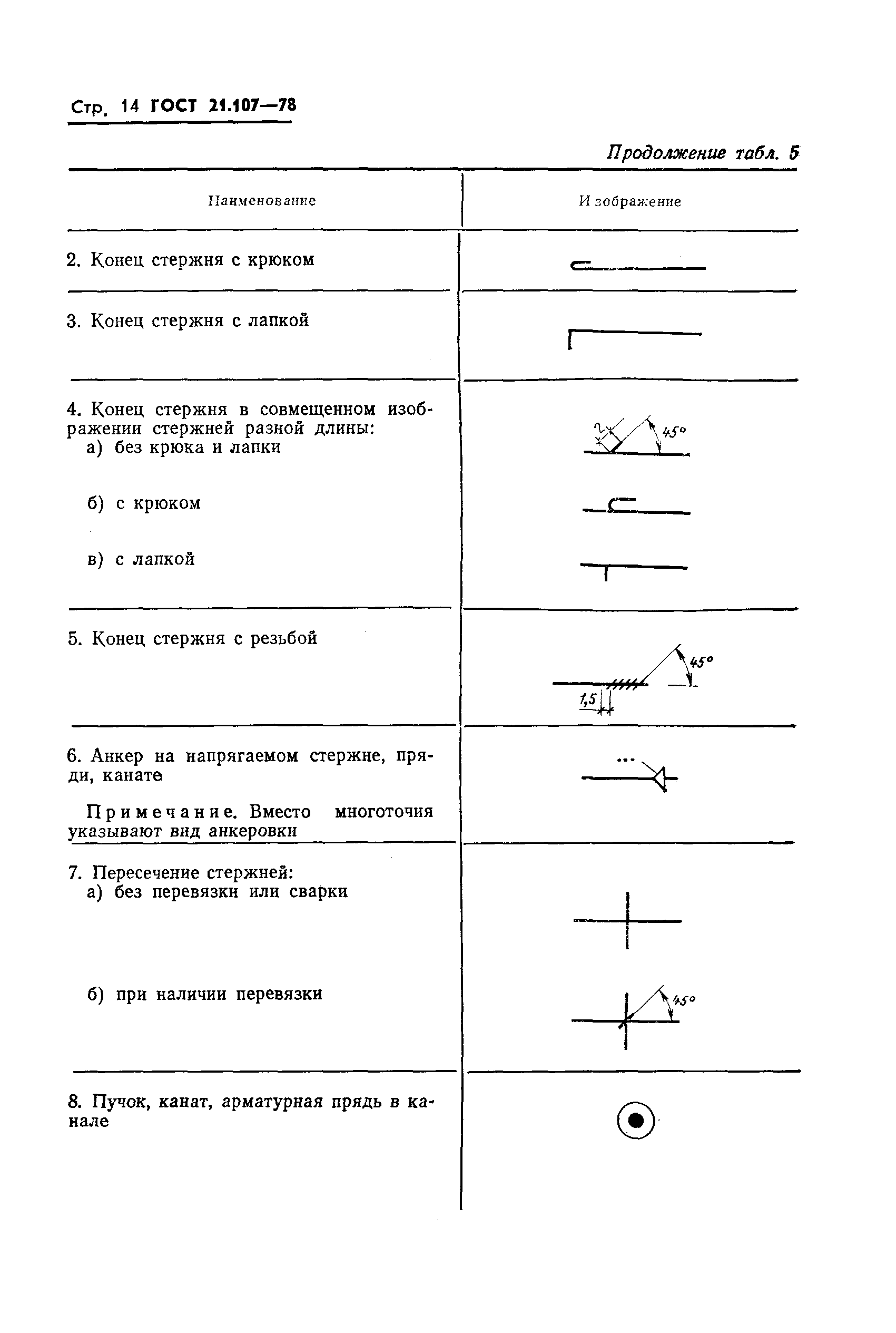 Страница 15 ГОСТ 21.107-78