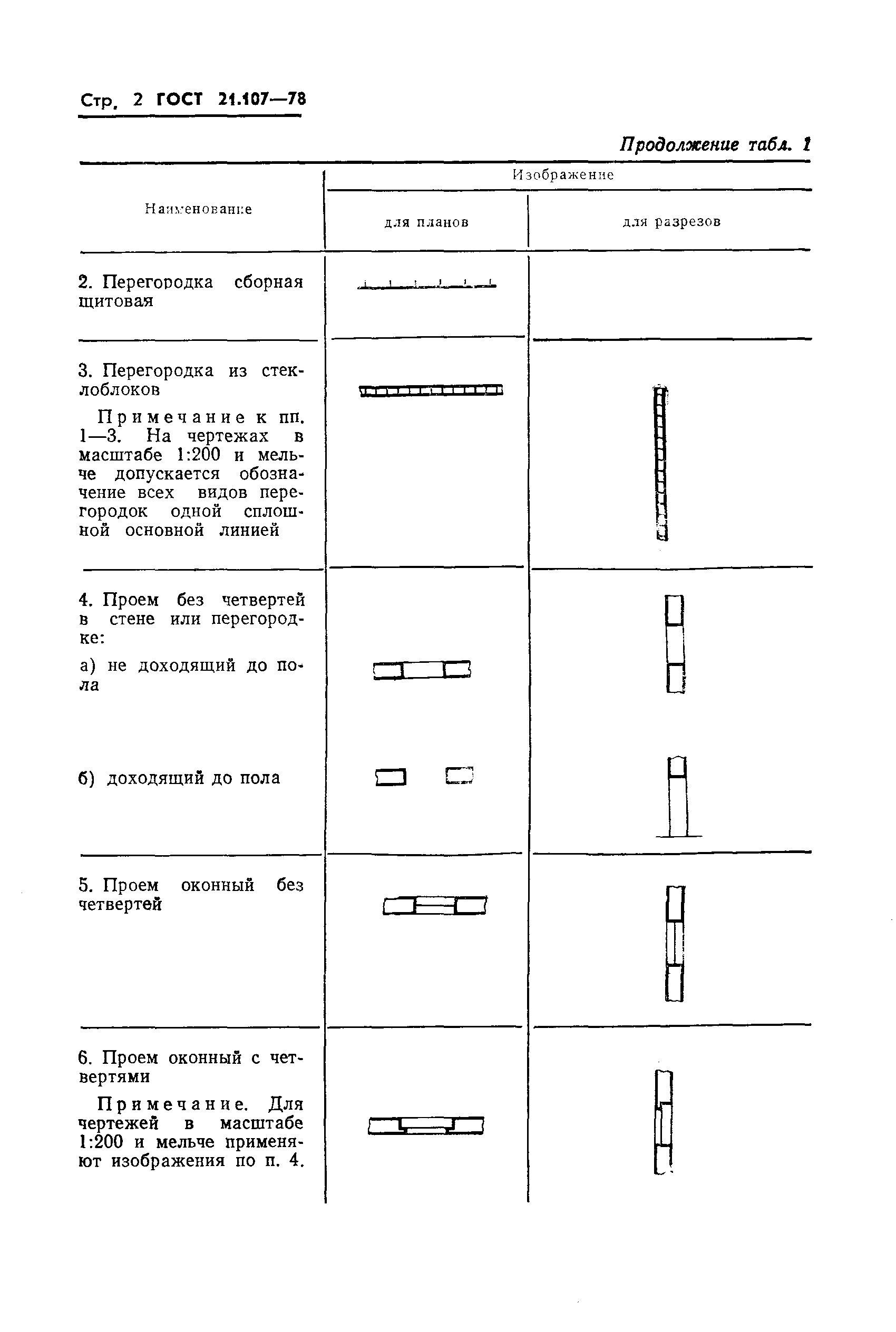 Страница 3 ГОСТ 21.107-78