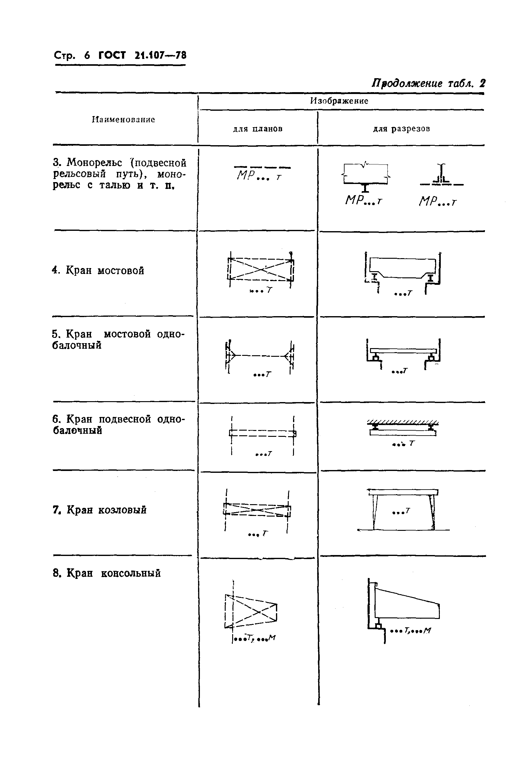 Страница 7 ГОСТ 21.107-78