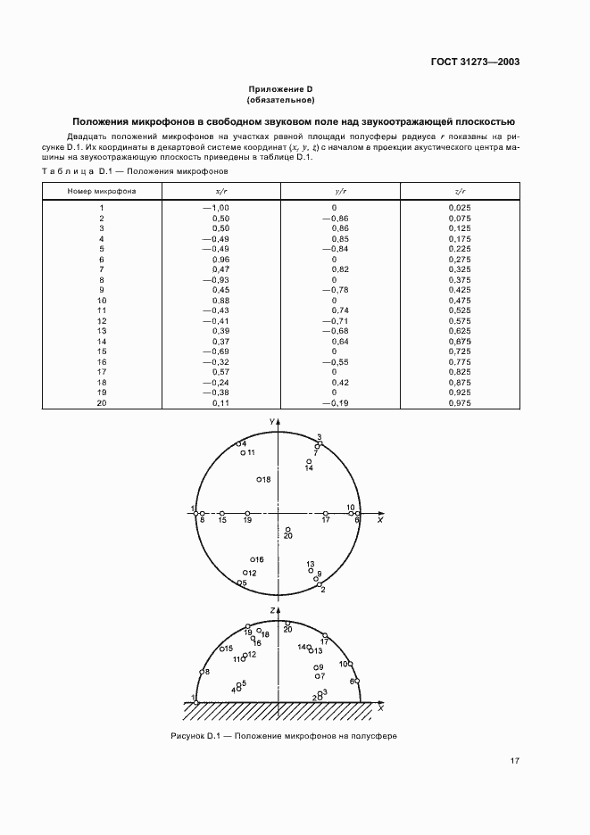 Страница 20 ГОСТ 31273-2003