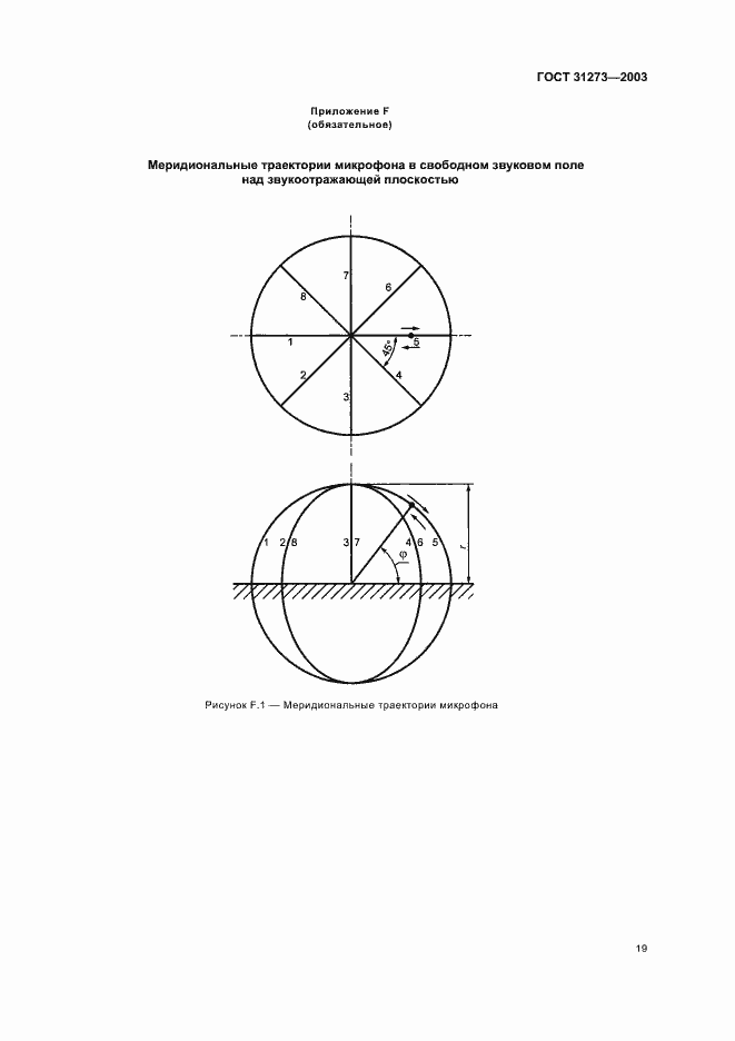 Страница 22 ГОСТ 31273-2003