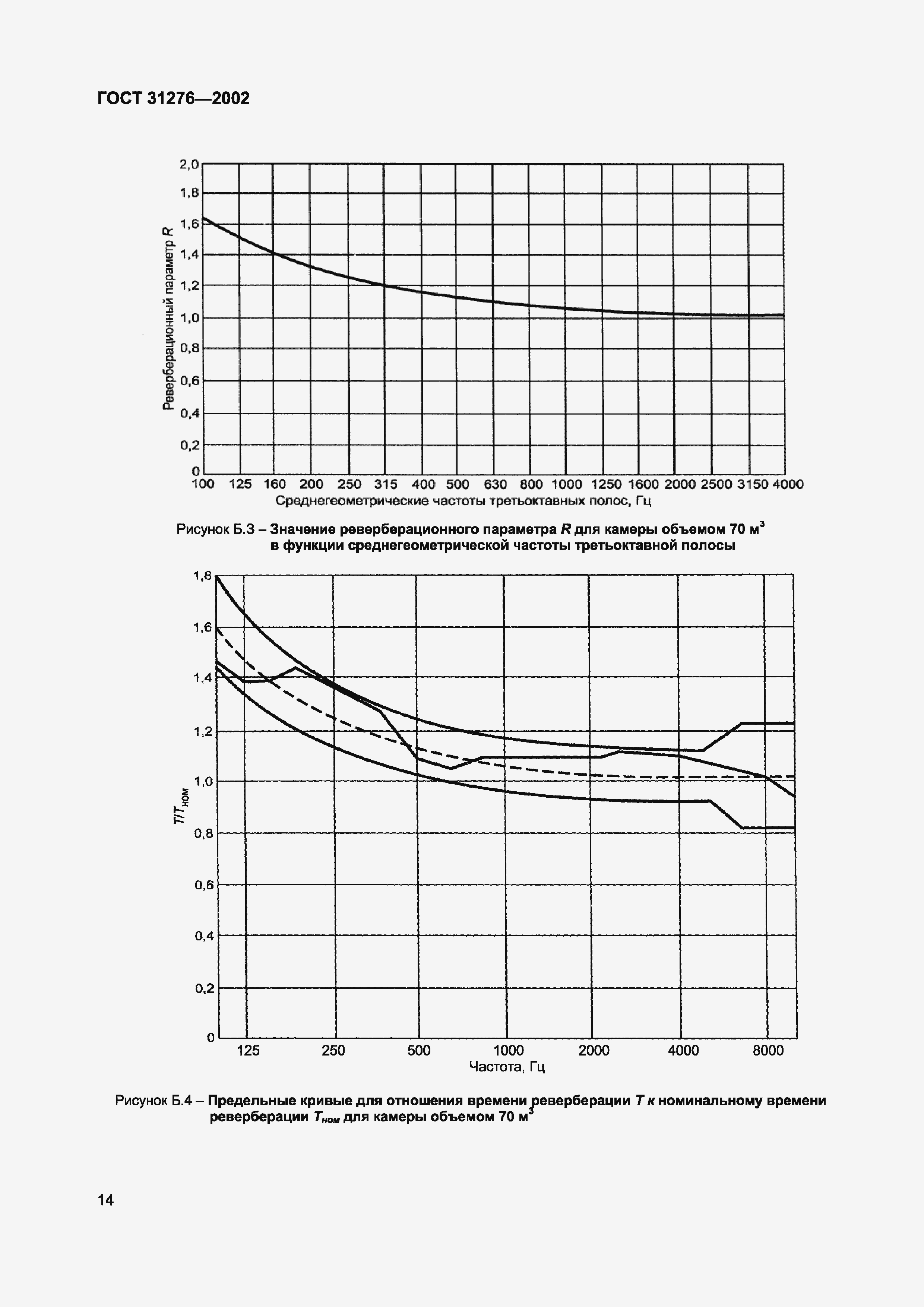Страница 17 ГОСТ 31276-2002