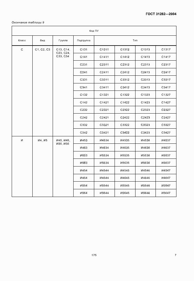 Страница 9 ГОСТ 31282-2004