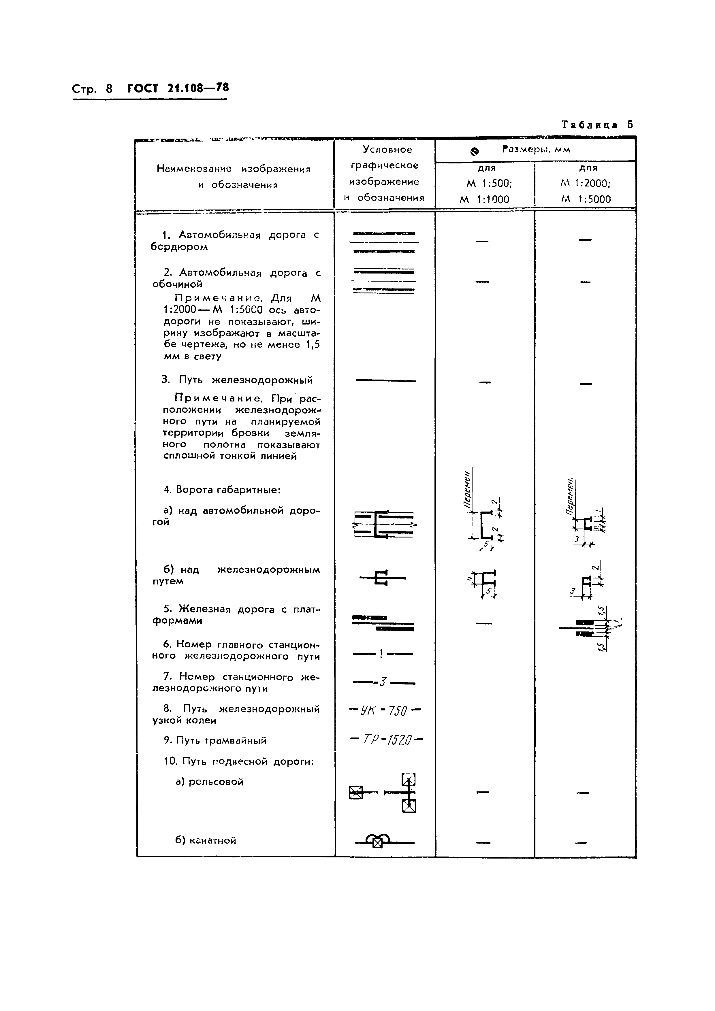 Страница 11 ГОСТ 21.108-78