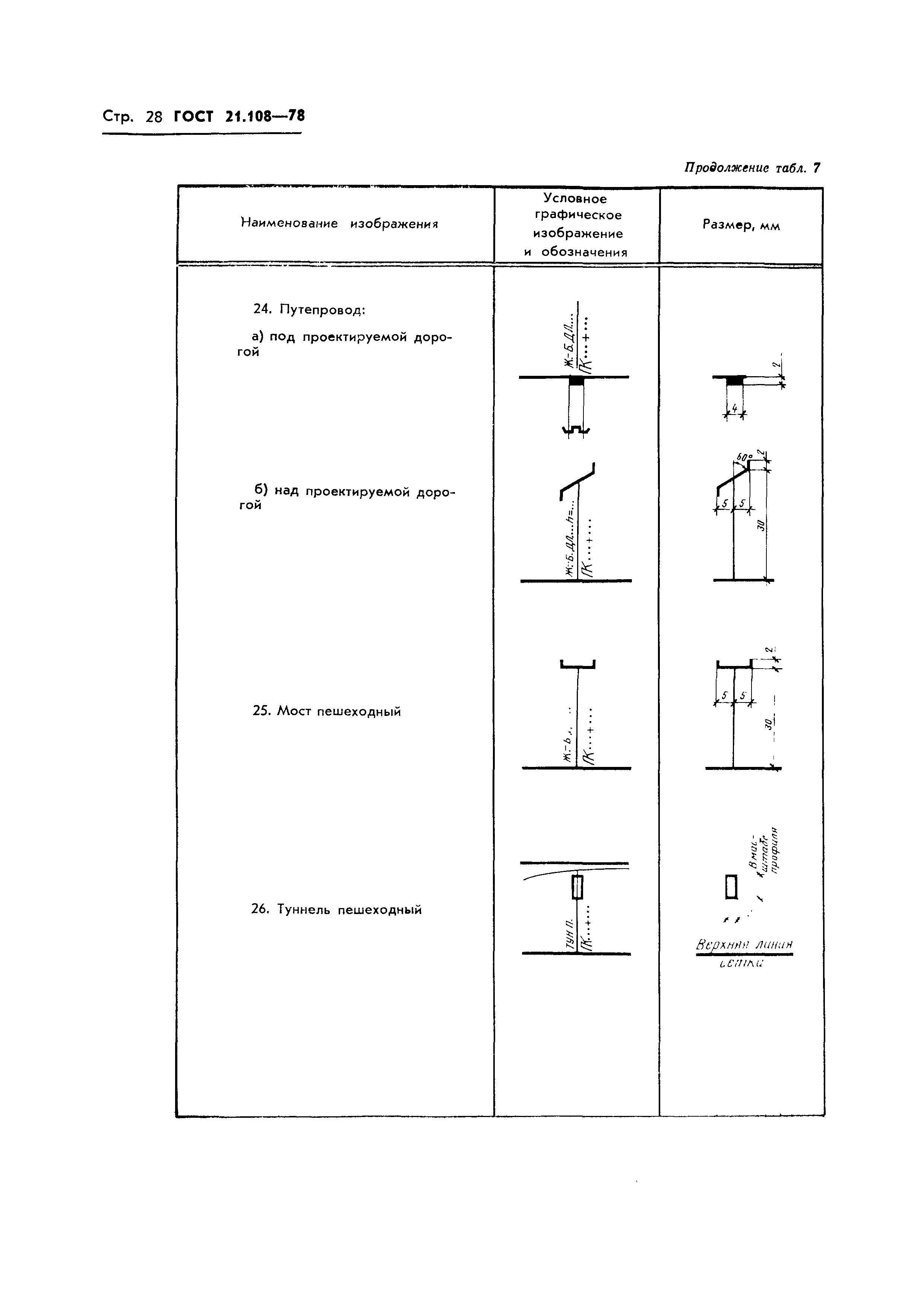 Страница 31 ГОСТ 21.108-78