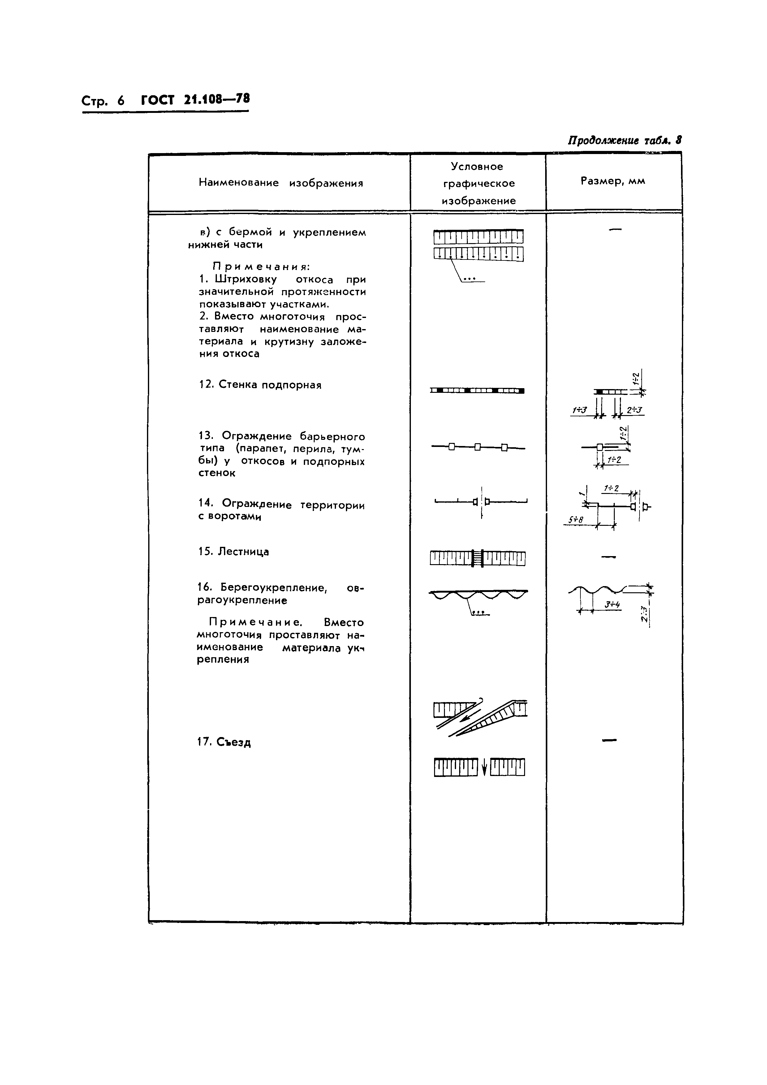 Страница 9 ГОСТ 21.108-78