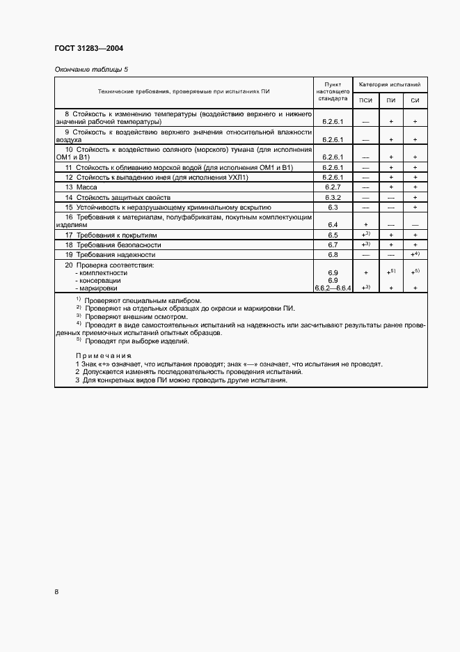 Страница 10 ГОСТ 31283-2004