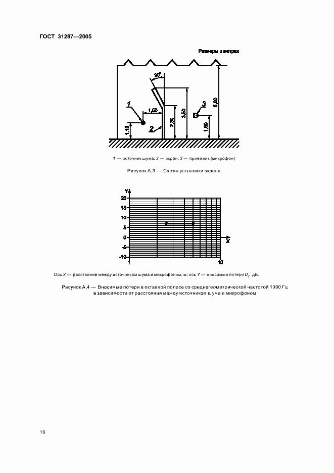 Страница 13 ГОСТ 31287-2005