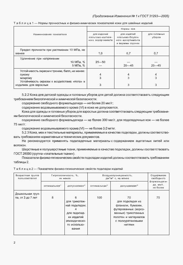 Приложение №1