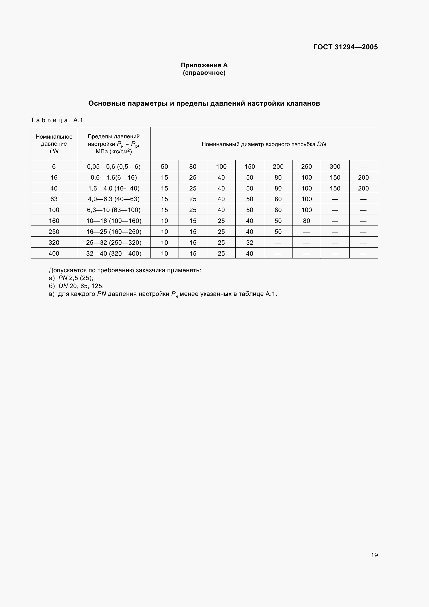 Страница 24 ГОСТ 31294-2005
