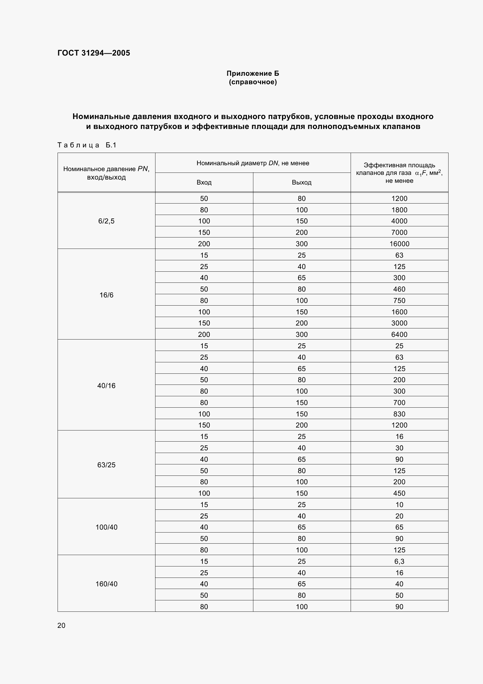 Страница 25 ГОСТ 31294-2005