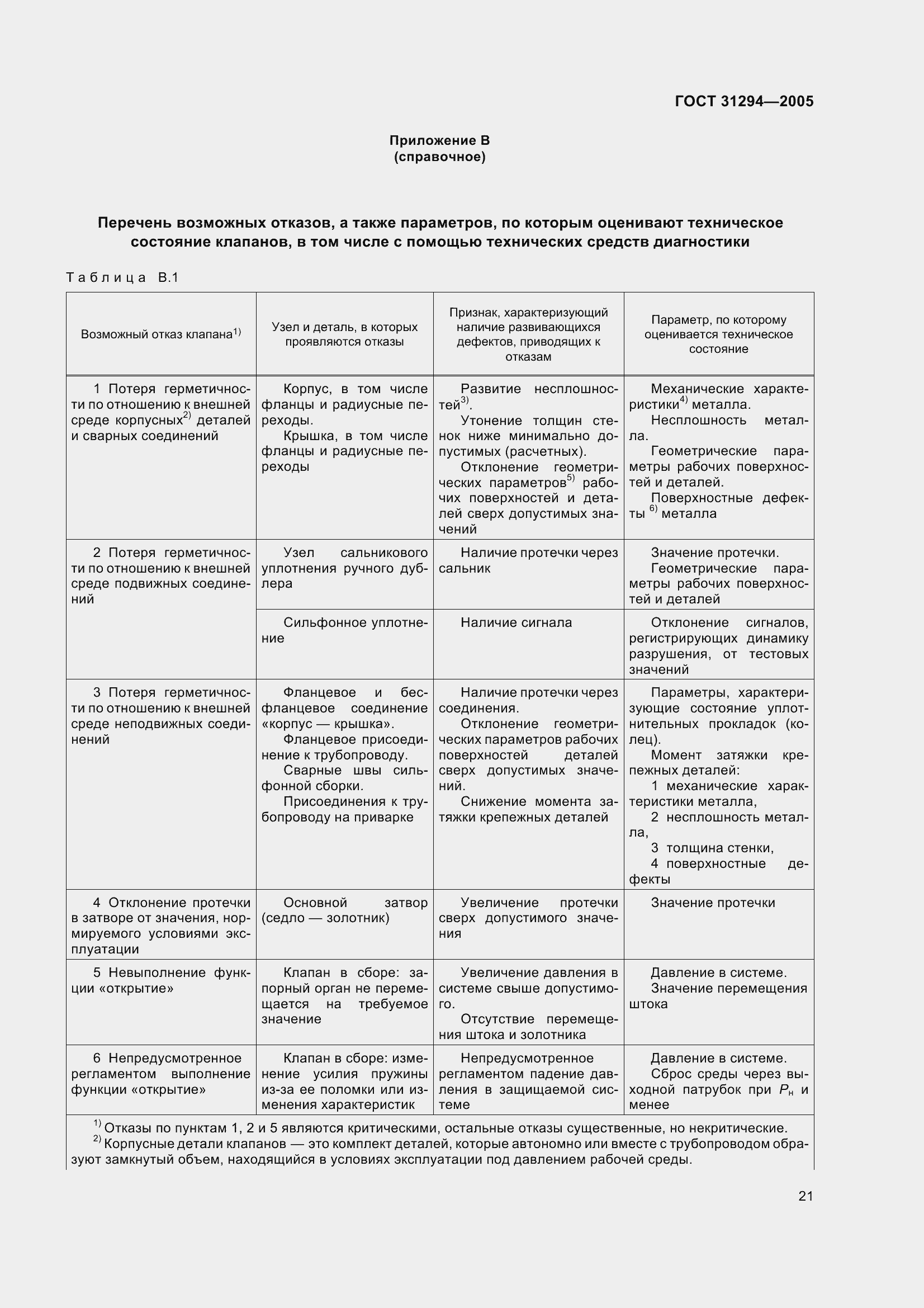 Страница 26 ГОСТ 31294-2005