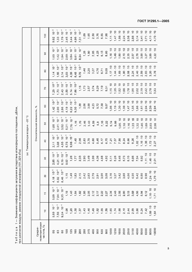Страница 10 ГОСТ 31295.1-2005